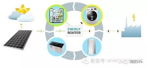 電力新技術與互聯網數據服務的融合應用