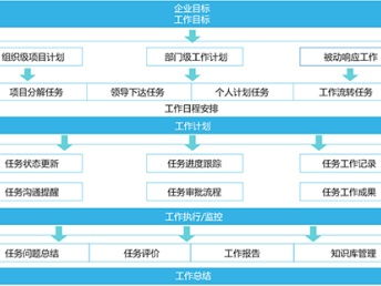 深圳信息化服務生態 文檔系統、進度計劃、流程管理與網絡安全的協同發展